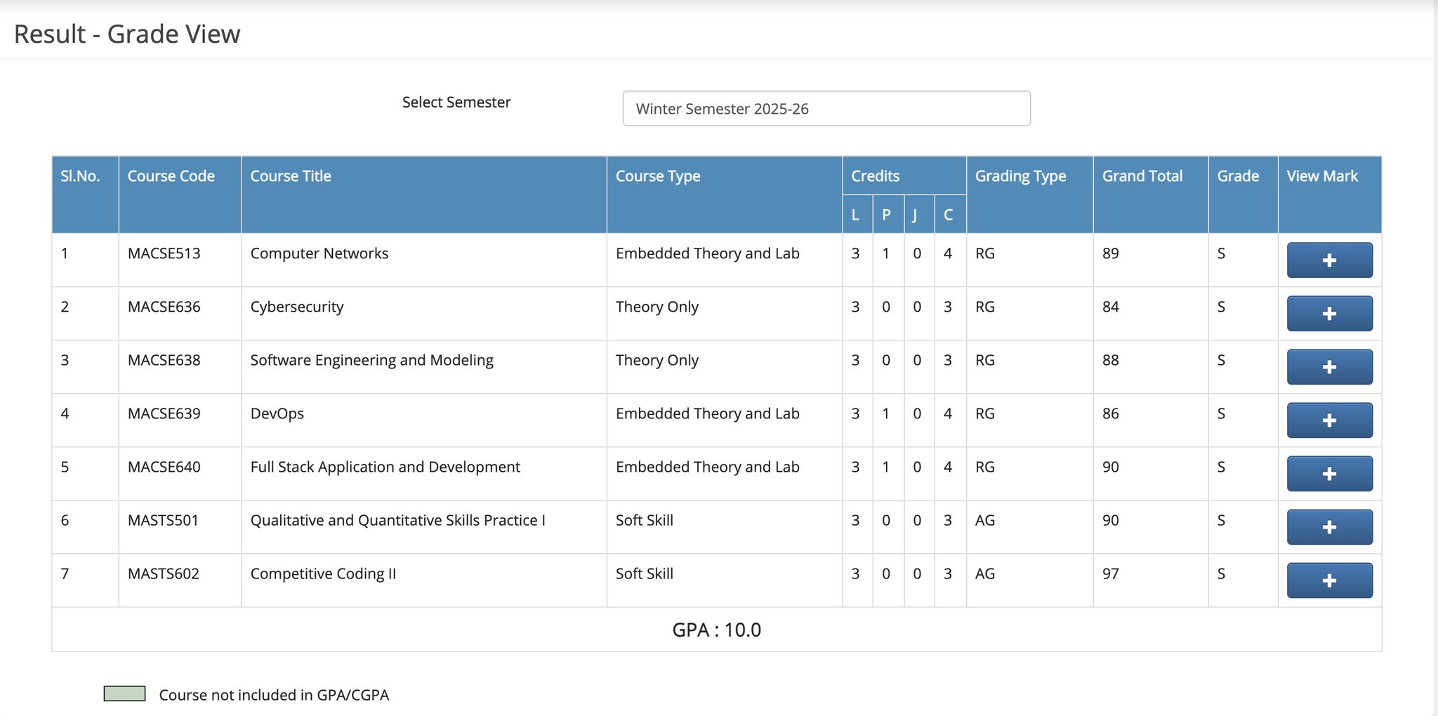 MTech Sem2 Perfect GPA